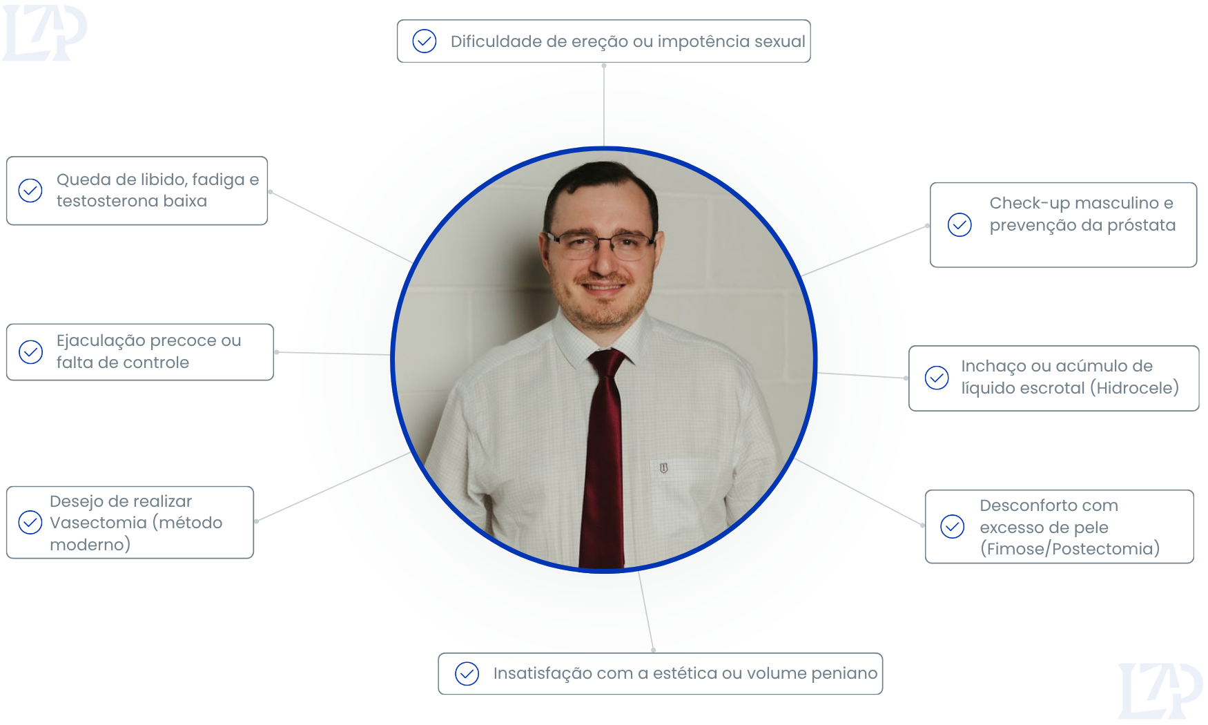 Sintomas para procurar um urologista